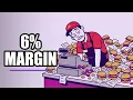 How McDonald s Franchisees Actually Make Money