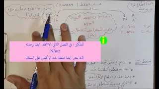 شرح قوانين الفصل الثالث فيزياء الرابع علمي الموائع الساكنة 