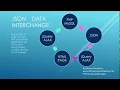 Using jQuery AJAX PHP how to fetch MySQL table records as JSON - OnlineComputerTeacher net