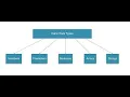 Kotlin Basic Syntax - Basic Types
