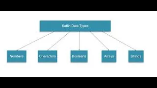 Kotlin Basic Syntax - Basic Types