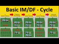 Cycle Training - Basic Midfield Cycle