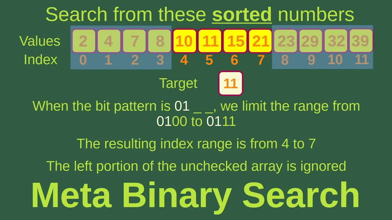 Meta binary search | One-sided binary search - Basic Algorithms Fast (24) - YouTube thumbnail