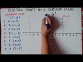 Plotting of Points On a Cartesian Plane Explain in Detailed