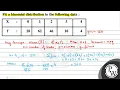 Fit a binomial distribution to the following data begin tabular