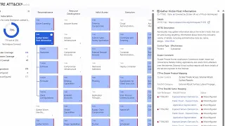 MITRE ATT CK And NIST Page Overview 