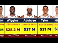 2025-26 Salary Miami Heat New Lineup Roster