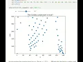 Python the Collatz conjecture