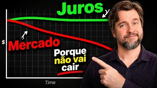O Mercado ESTÁ ERRADO sobre a QUEDA dos juros e eu vou provar