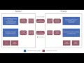 Spring Batch - Remote Chunking Worker