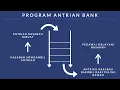Program Antrian Bank di Java - Evaluasi Tengah Semester Struktur Data