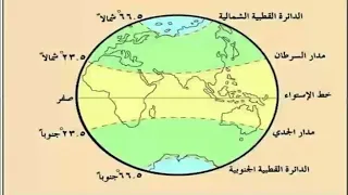 الوضعية التعلمية الثانية التنوع والتباين المناخي في قارة آسيا 