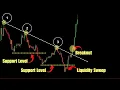 Your Support And Resistance Trendlines Are Wrong Here s What Works Instead