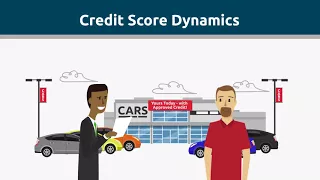 Managing Your FICO Scores - FICO Credit Education Series
