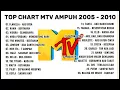 Download Lagu Anak Mtv Ampuh Ngumpul Sini Kita Nostalgia Lagu Pop Indonesia Terpopuler Era 2005 2010