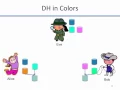 Introduction to Basic Cryptography Diffie-Hellman