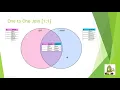 SQL for Alteryx Users Part 3 Joining Multiple Tables SQL Select