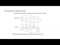 Chapter 10 File Systems and Storage Part 1