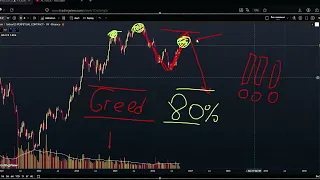 #XRP Ripple все идет по плану жду 2$ +150% роста и также отрабатывает по плану и #Bitcoin #BTC