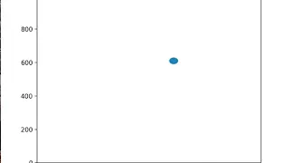 python matplotlib animation ball
