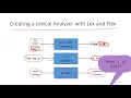Lex and Flex Scanner Generators Compiler Design