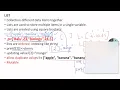 2301GE201 Programming Using Python CO1 List Tuple Set Dictionary Mrs M Minu