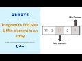 Maximum and Minimum elements in array in C Array Problems Coding Raja