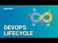 DevOps Lifecycle Introduction To DevOps DevOps Tools What is DevOps Edureka