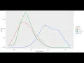 Lesson 5 Data visualisation with ggplot2 part 2