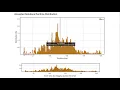 Leetcode 170 Two Sum III - Data structure design Java easy