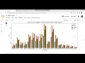 Exploratory Data Analysis On Superstore Dataset