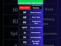 Common Medical Abbreviations