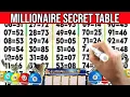 NUMBERS CHART THE SEQUENCE TABLE TO WIN THE LOTTERY