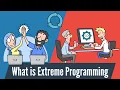 What is Extreme Programming XP Agile Software Development Explained