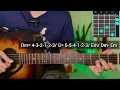 Humdum - SAVI | Guitar Lesson | Plucking & Chords | (Vishal Mishra)