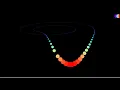 Rossler attractor in gnuplot