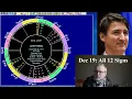 Thu Dec 19 2024 astrology ALL 12 SIGNS Justin Trudeau