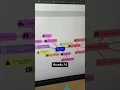 Turn PDFs into mind maps