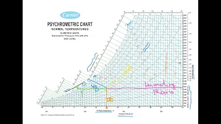 Psychrometric chart explained SI version