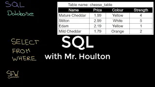 2 2 3 SQL - Revise GCSE Computer Science