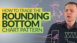 Rounding Bottom Stock Chart Pattern Technical Analysis Ep 214