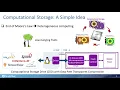 Bring Compression to Postgres at Zero Cost of Performance