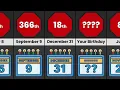 How Rare Is Your Birt ay Ranked From Most To Least Popular Birt ay Comparison