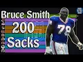 Top 10 All Time NFL Career Sack Leaders 1982-2020