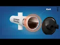 What is Evaporator English Animation HVAC Chiller