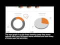 DMS Dashboard