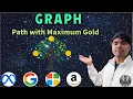 LeetCode 1219 Path with Maximum Gold Python Backtracking DFS Explained AlgoYogi