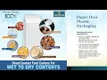 Carton Service CSI Presentation 2026 For Gallon Gable Top Containers
