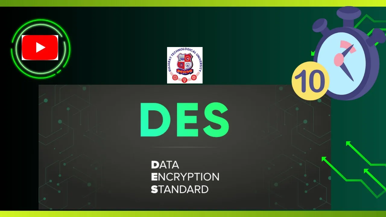 Data Encryption Standard (DES) Explained | Working, Architecture, Rounds & History