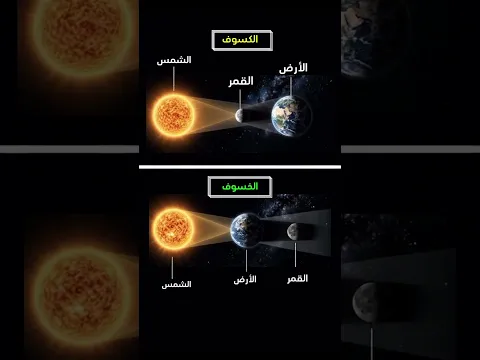 🌑 الفرق بين الكسوف والخسوف! آيتان من آيات الله… فهل تعرف الفرق بينهما؟ 😱🕌